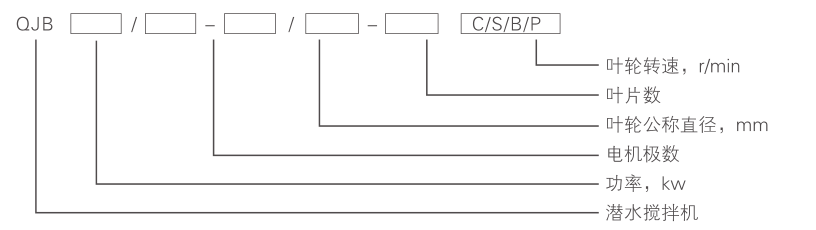 潜水搅拌机 QJB0.37/6-220/3-980C/S