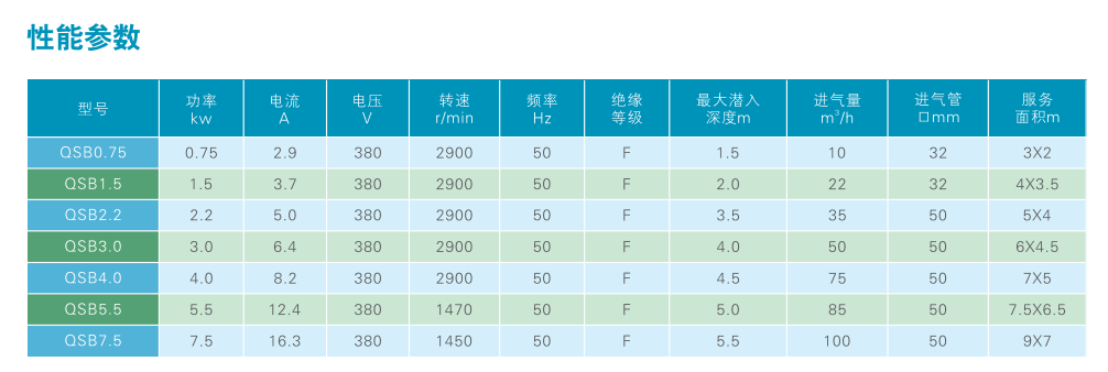 潜水射流曝气机 QSB1.5